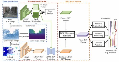自動駕駛高精地圖生成技術大揭秘
