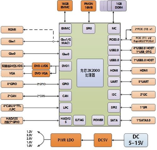 國產化新突破 眾達科技推出基于龍芯2K2000的全國產化Mini COM-E模塊